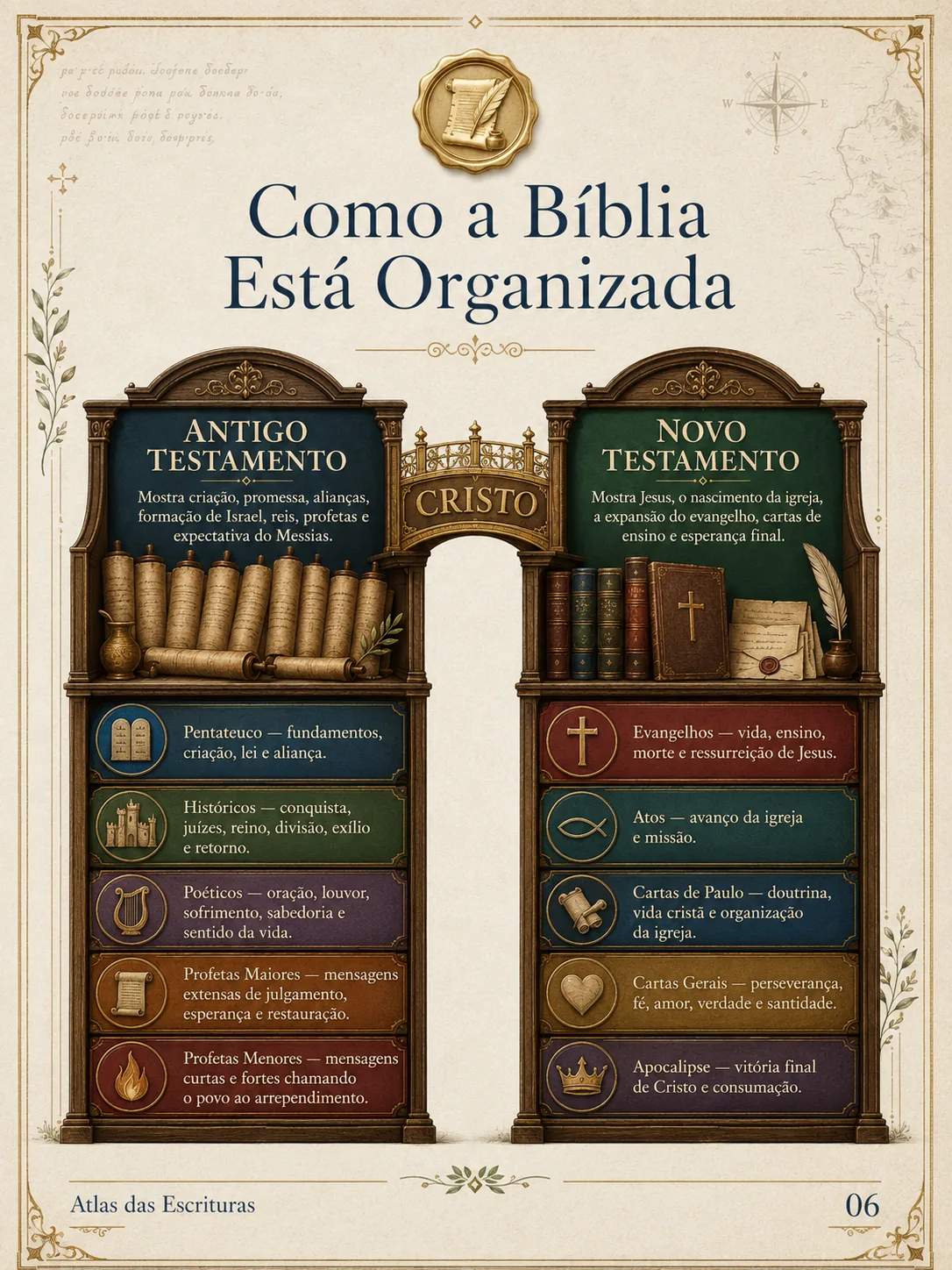Mapas e localizações bíblicas