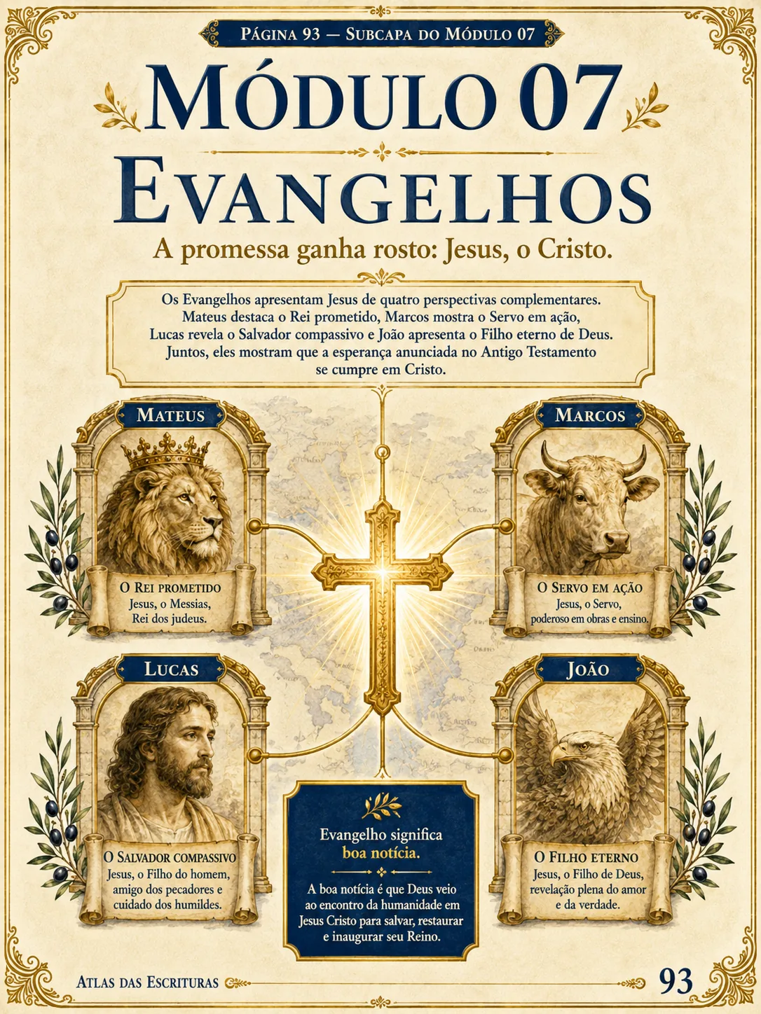 Quadros de revisão rápida